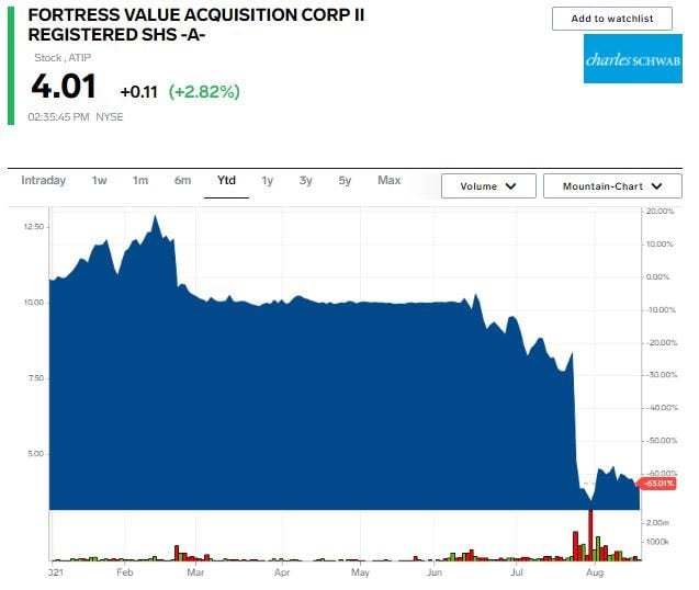 ATI Physical Therapy stock chart