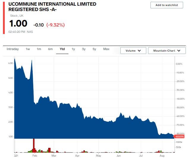 UK Stock chart