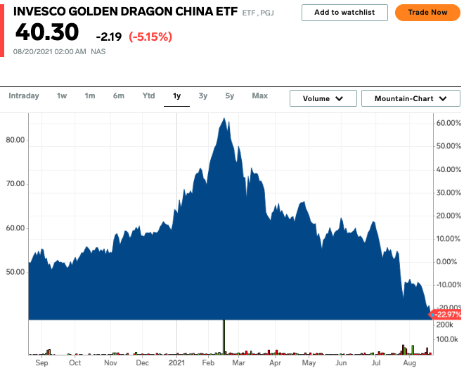 Golden Dragon China Index