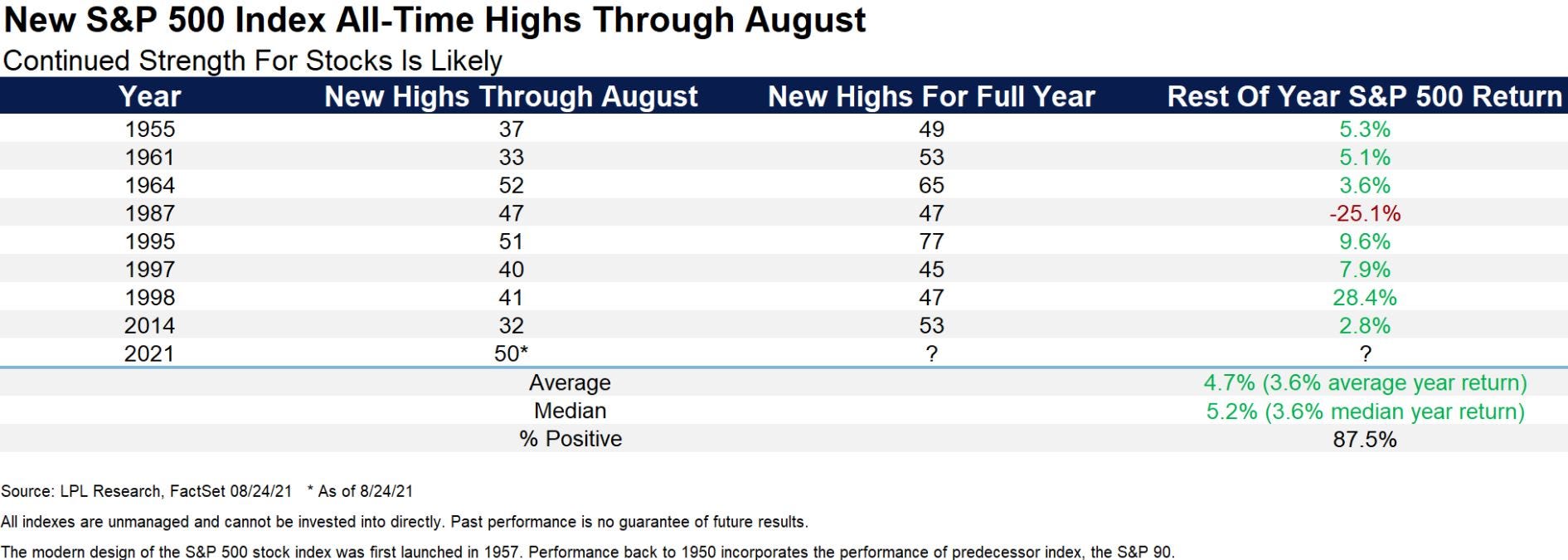 Stock market record closing highs