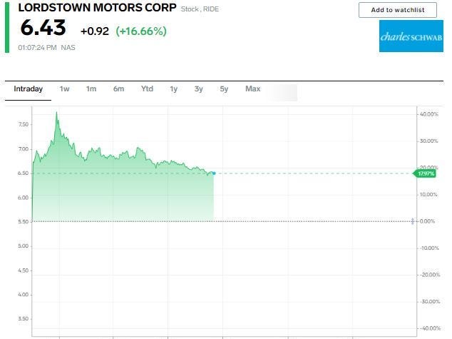 Lordstown Motors stock price