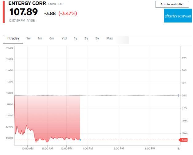 Entergy stock chart