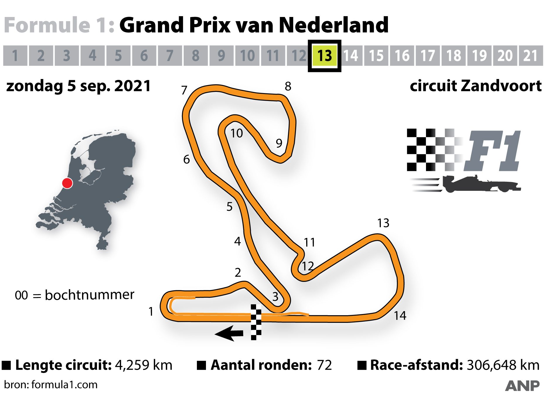 De huidige layout van Circuit Zandvoort voor de Formule 1-race. Afbeelding: ANP Infographics