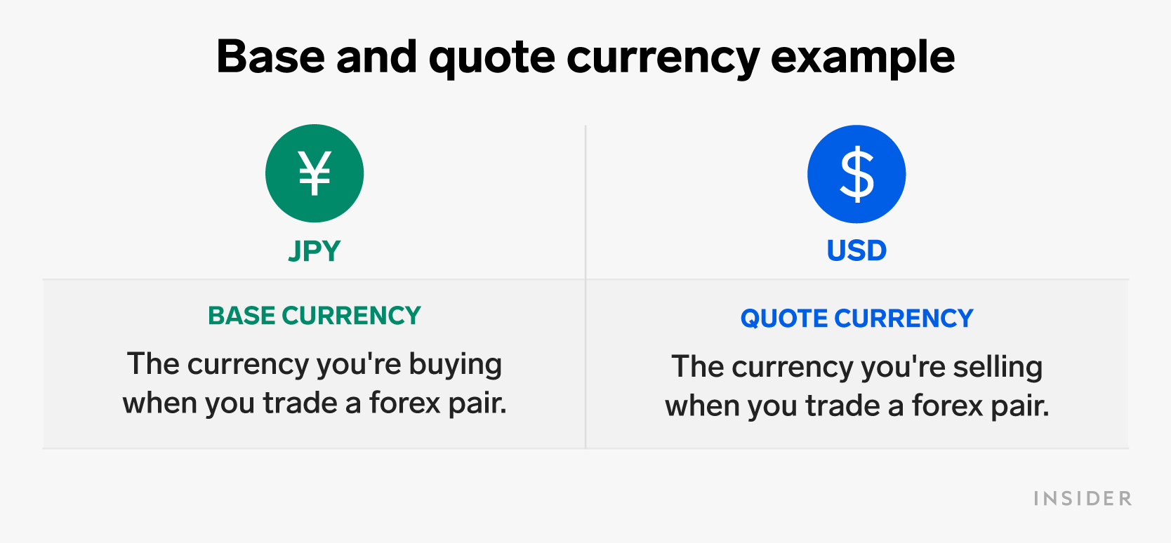 Forex pricing: Base and Quote currency example using JPY and USD