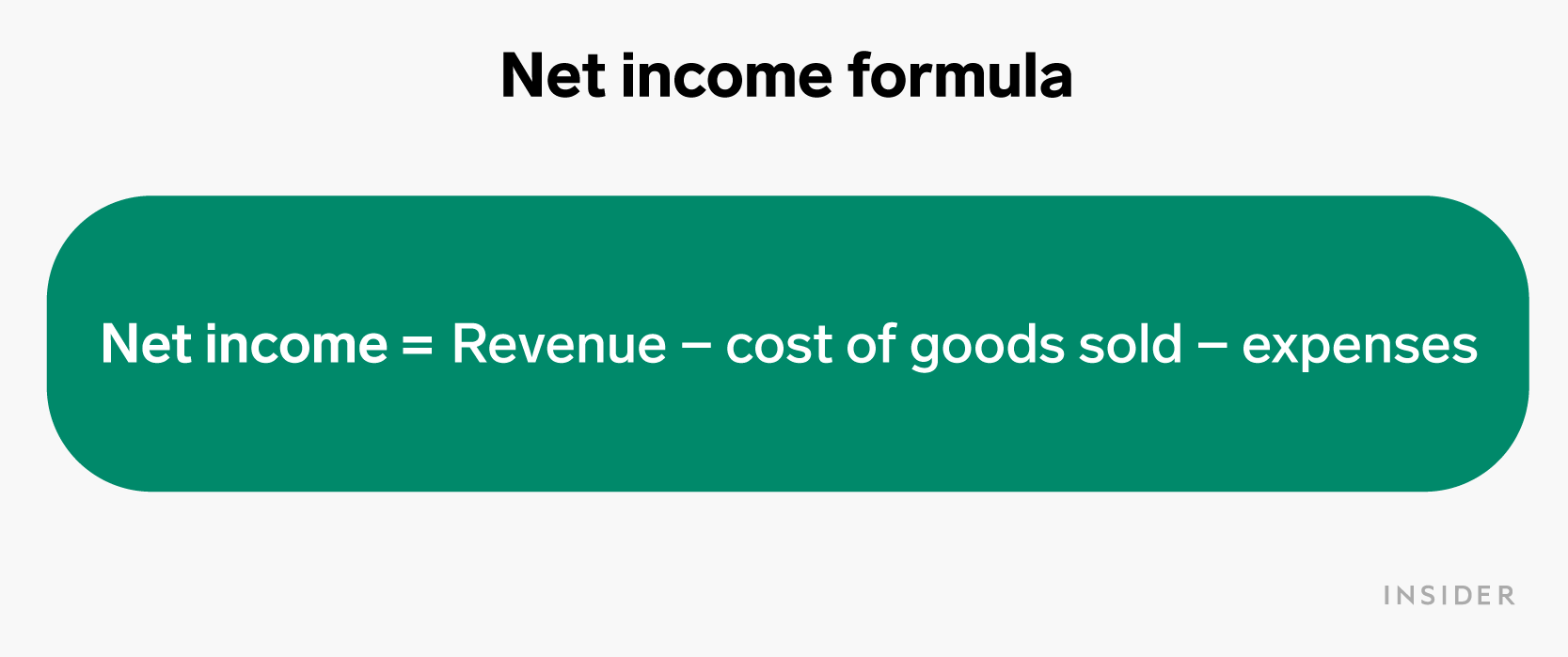 Net income formula