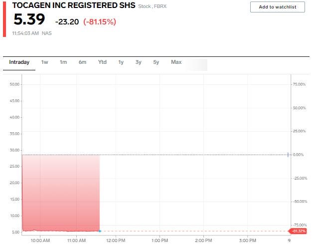 FBRX stock chart