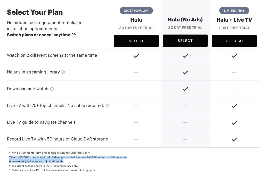 Hulu will raise the prices of its basic and adfree streaming plans by