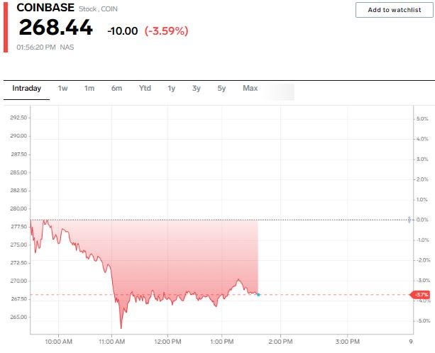 Coinbase stock price