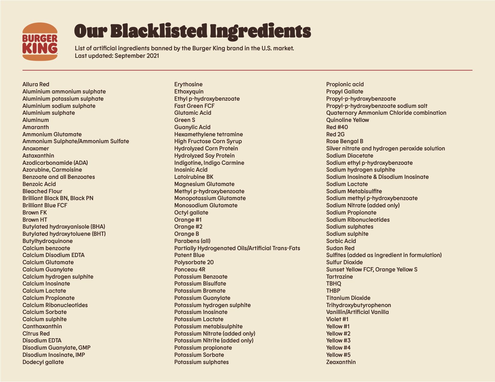 Bk banned ingredients