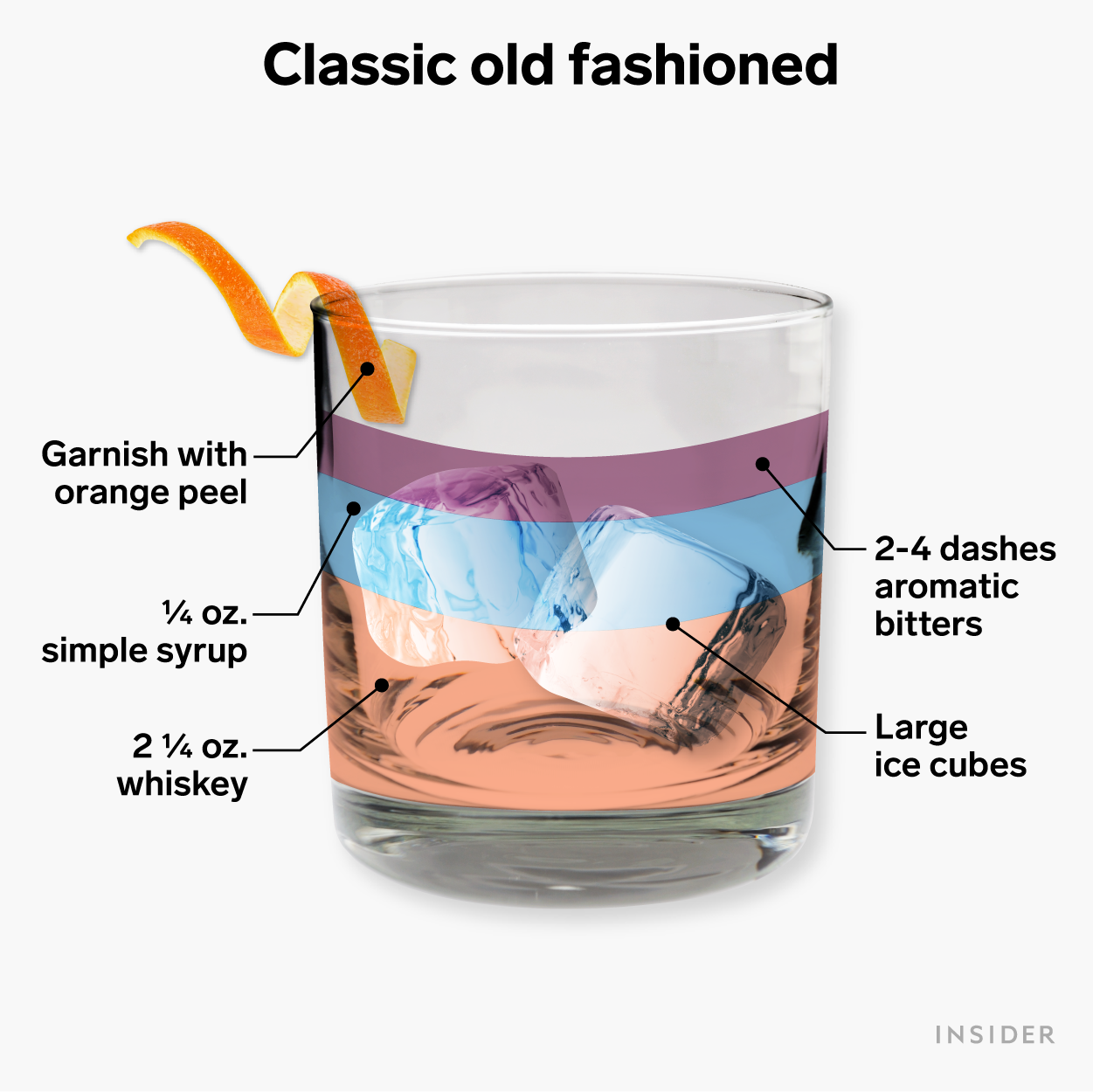 Recipe graphic for a classic old-fashioned cocktail