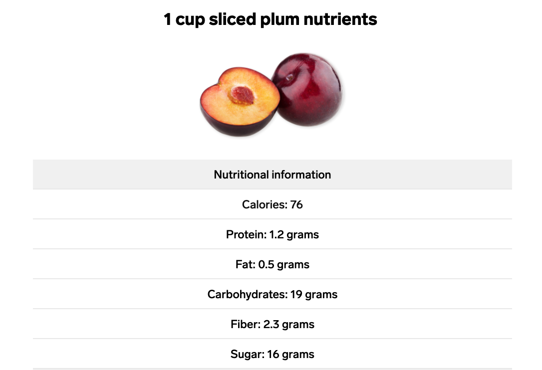 plum nutrient table