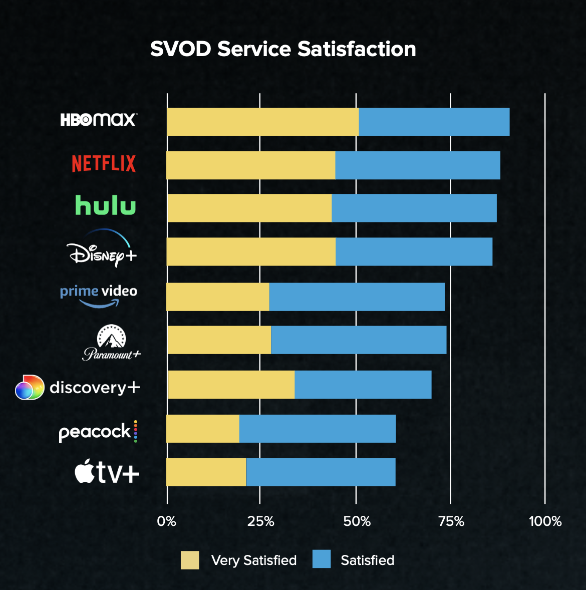 whip media streaming survey satisfaction
