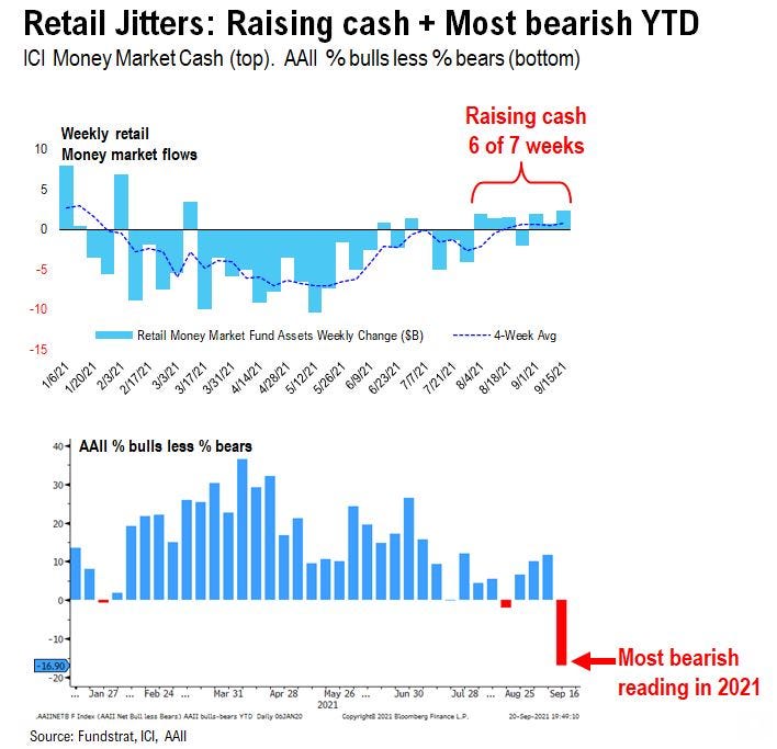 Retail sentiment indicators