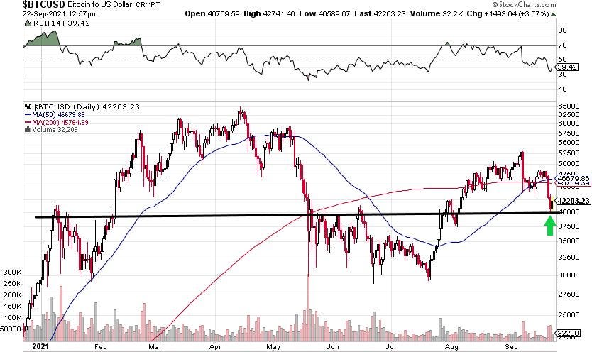 Bitcoin chart