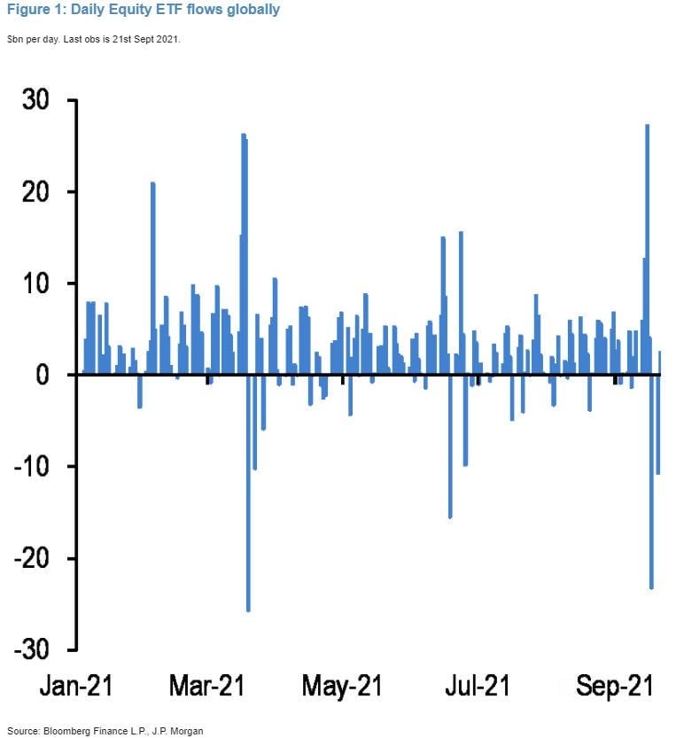 Equity ETF flows