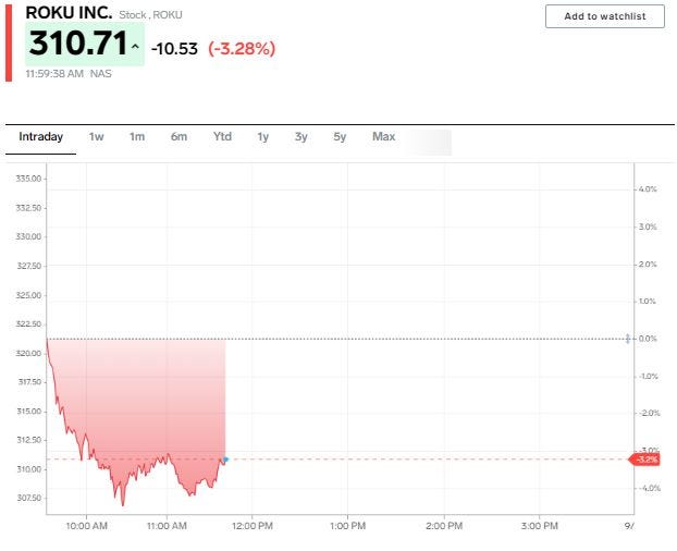 Roku stock chart