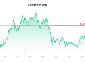 bitcoin koers stijging