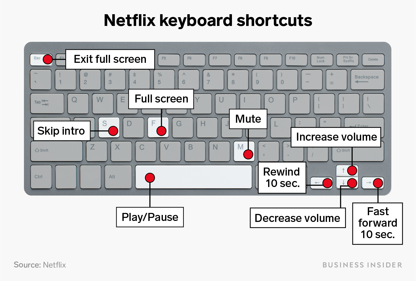 netflix keyboard shortcuts