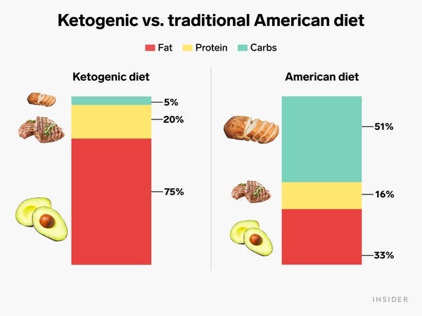 keto vs atkins