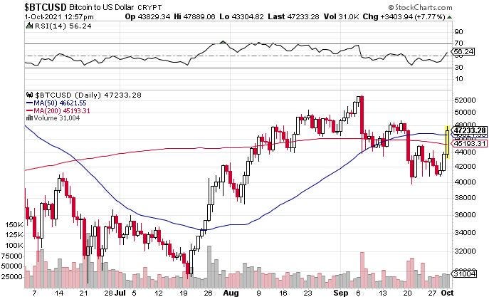 bitcoin chart price