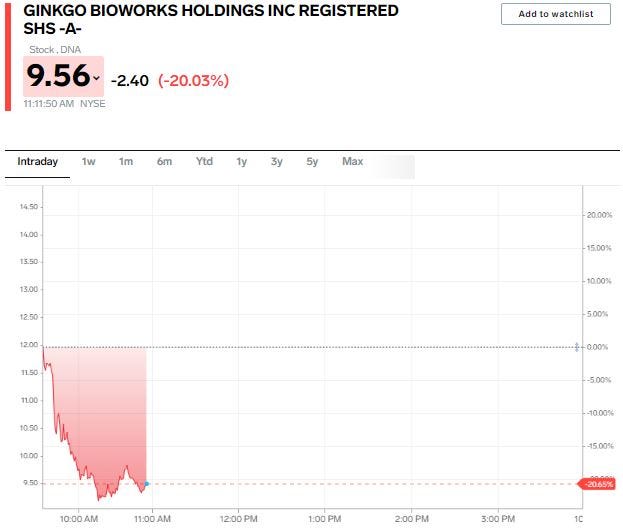 Ginkgo Bioworks stock price