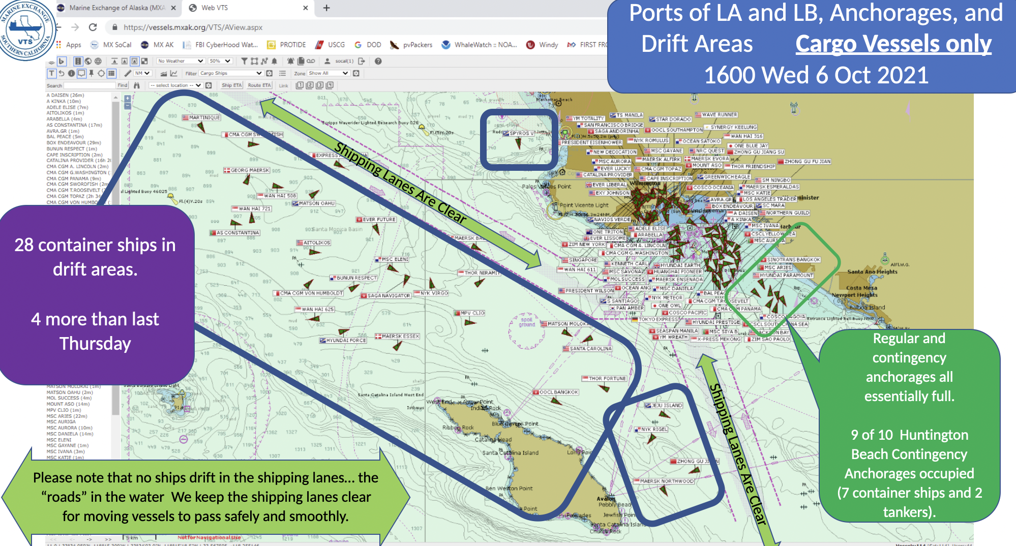 Marine Traffic of Southern California Dashboard