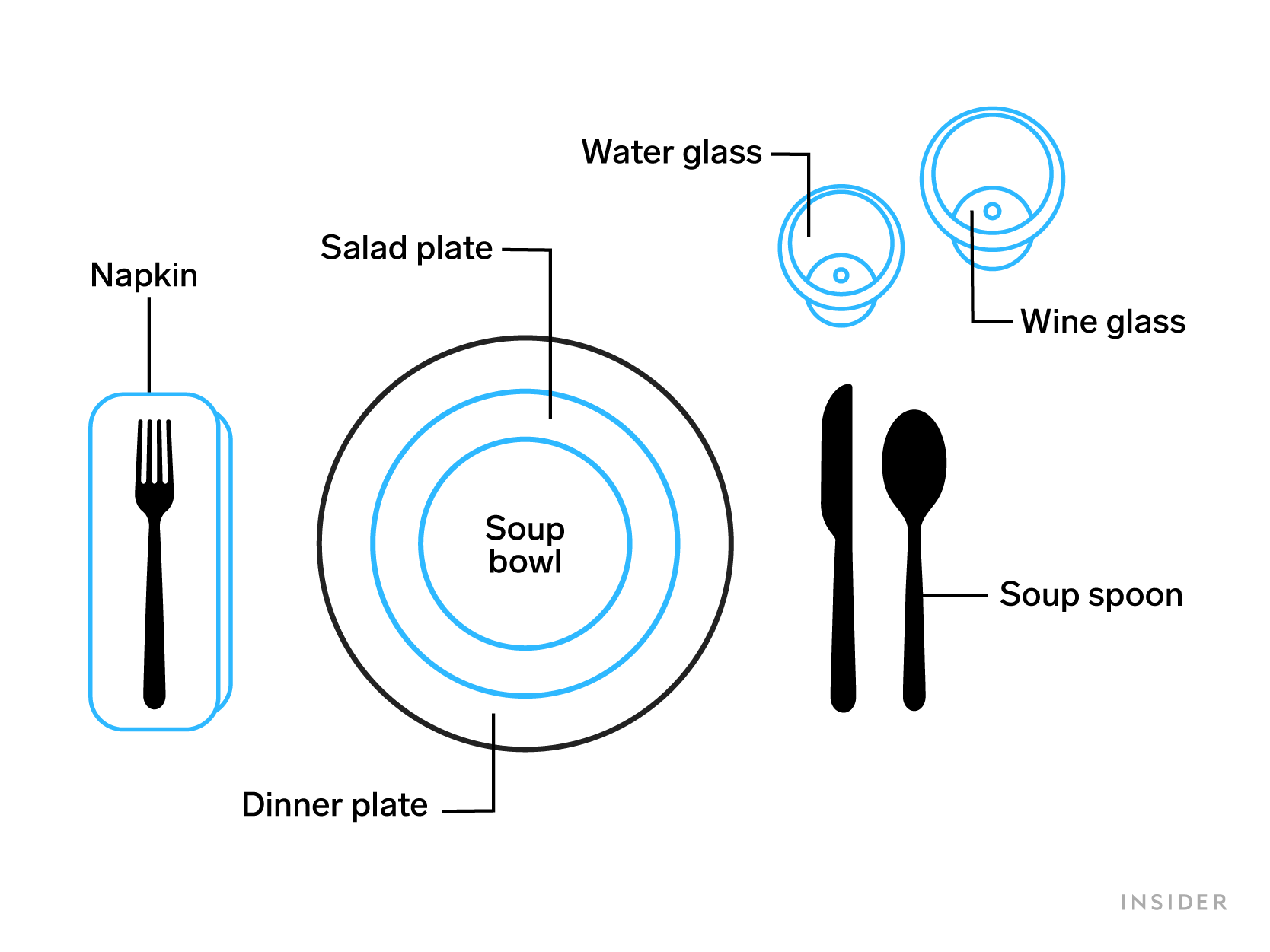 Casual or informal table setting