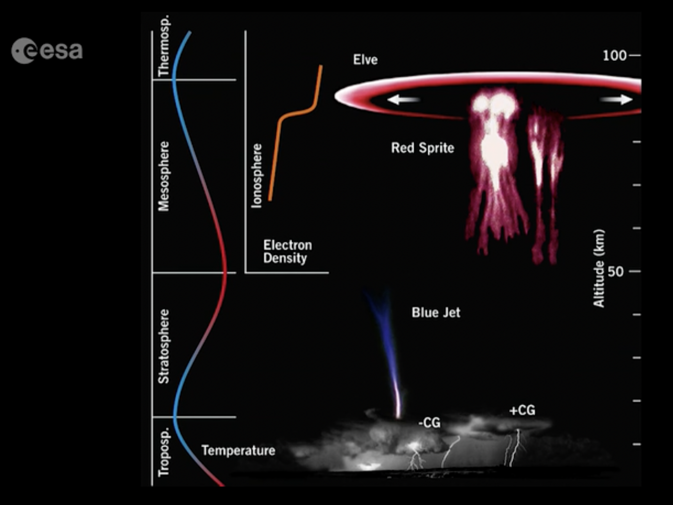 Astronaut's photo shows a rare 'sprite' in Earth's atmosphere caused by ...