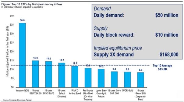 Bitcoin Supply and Demand Chart