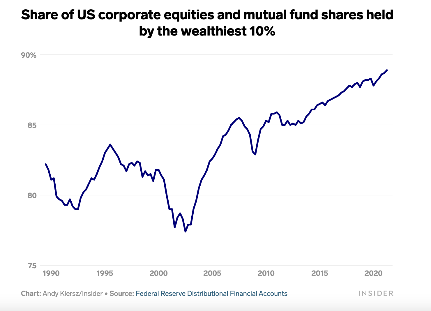 Insider chart