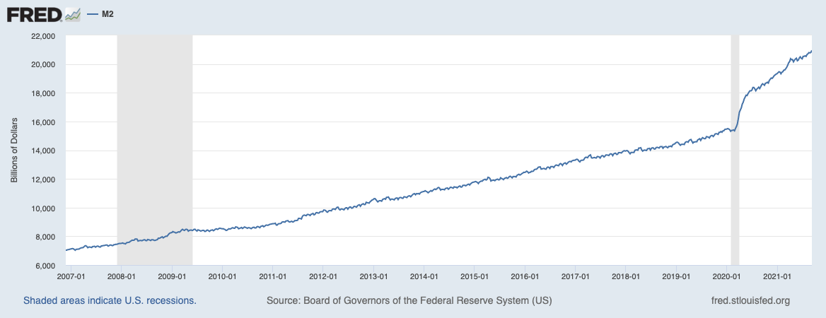 M2 graph