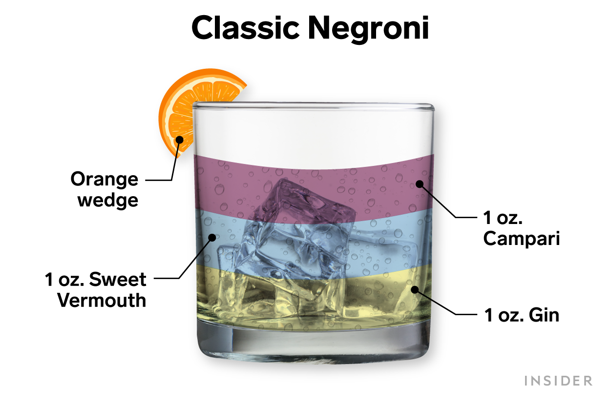 Classic Negroni cocktail recipe