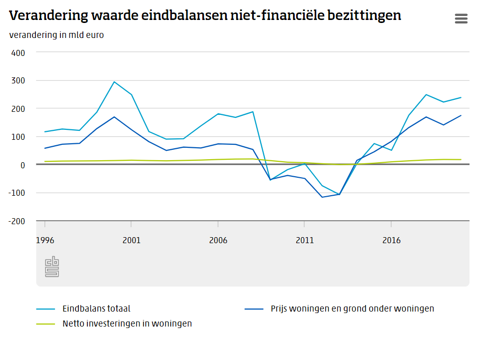 Afbeelding: CBS