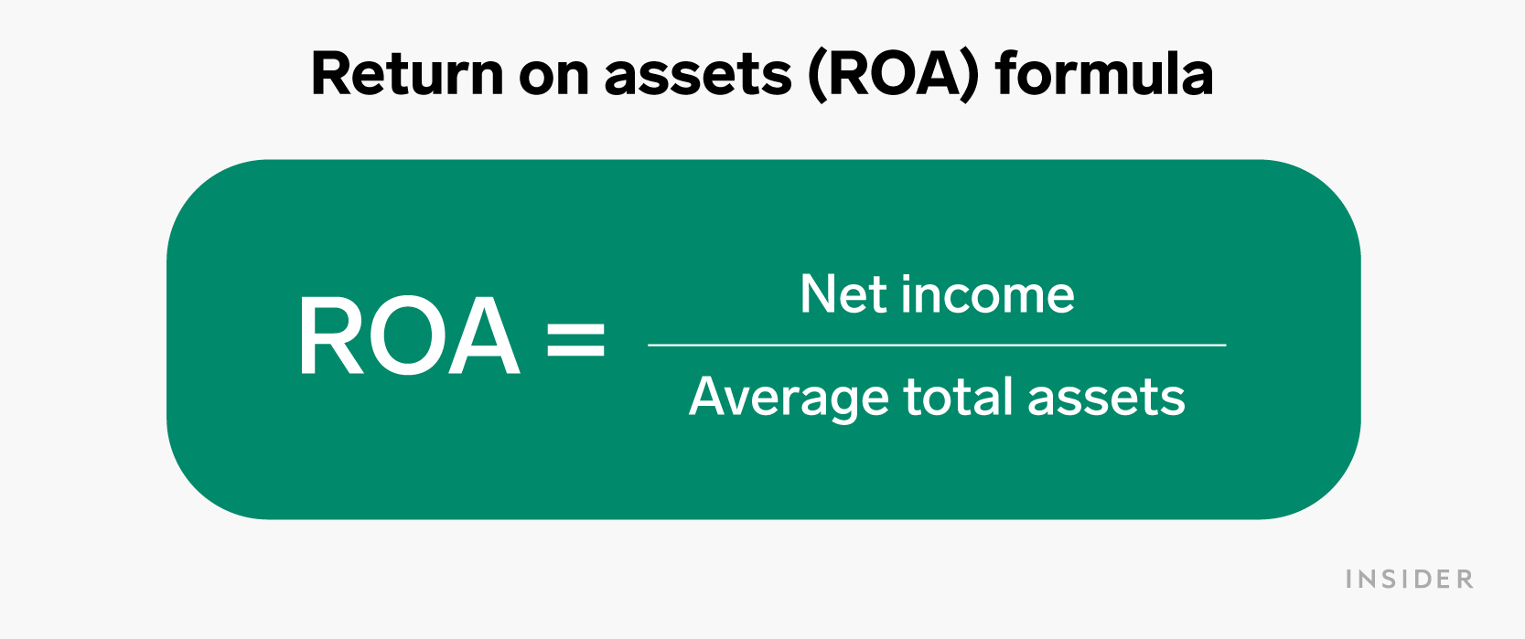 return on assets formula