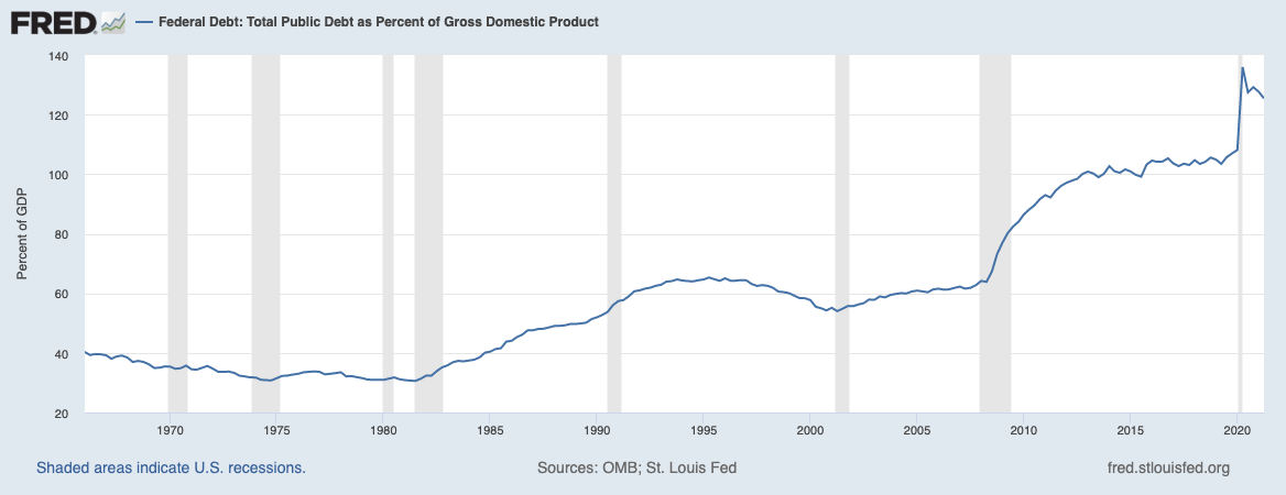 debt-to-gdp
