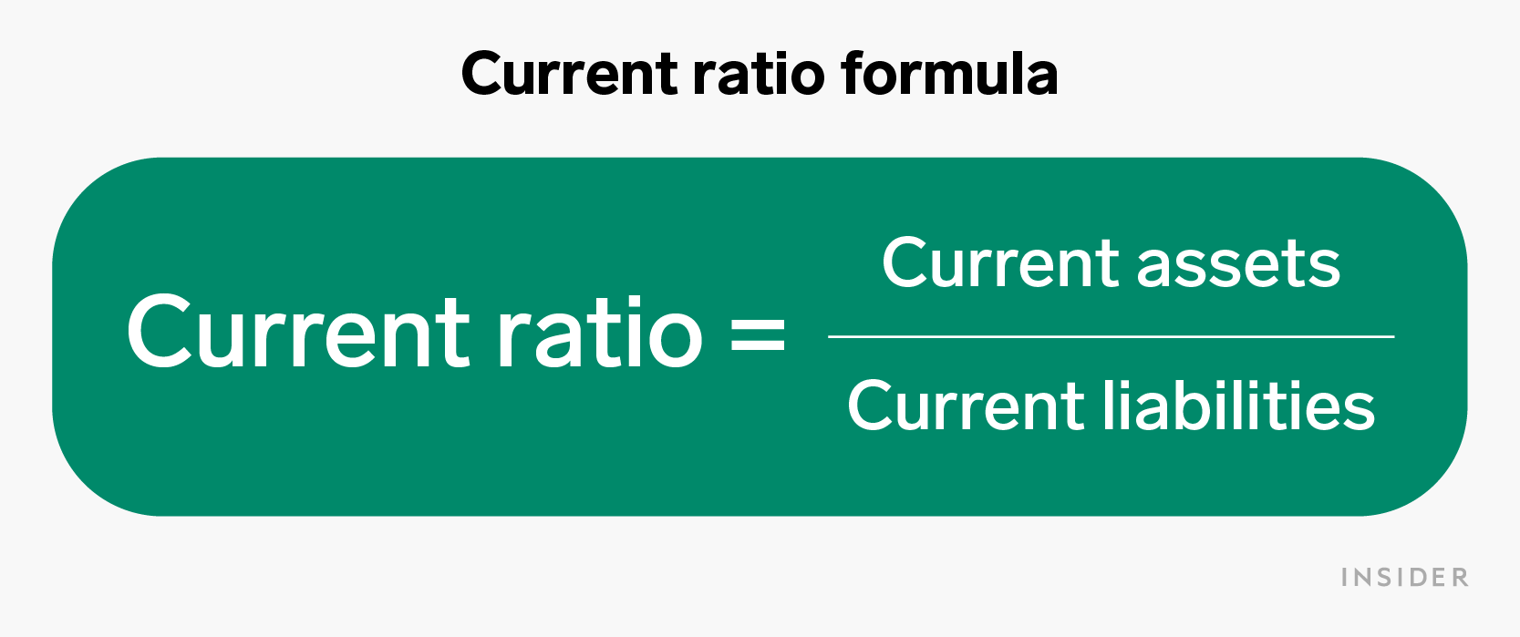 Current ratio formula