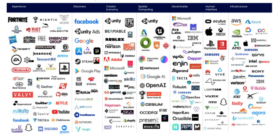 The Metaverse addressable market by sub-theme