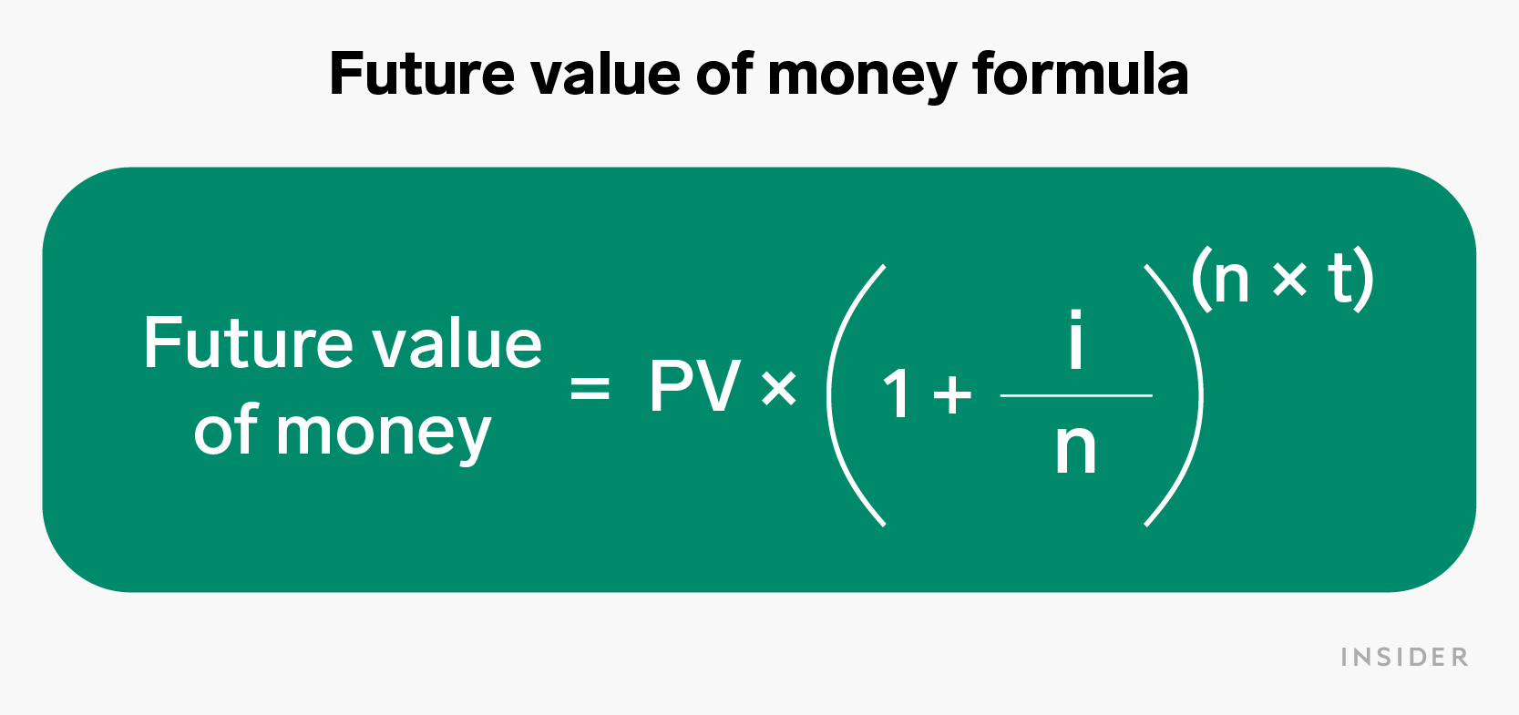 Future value of money formula