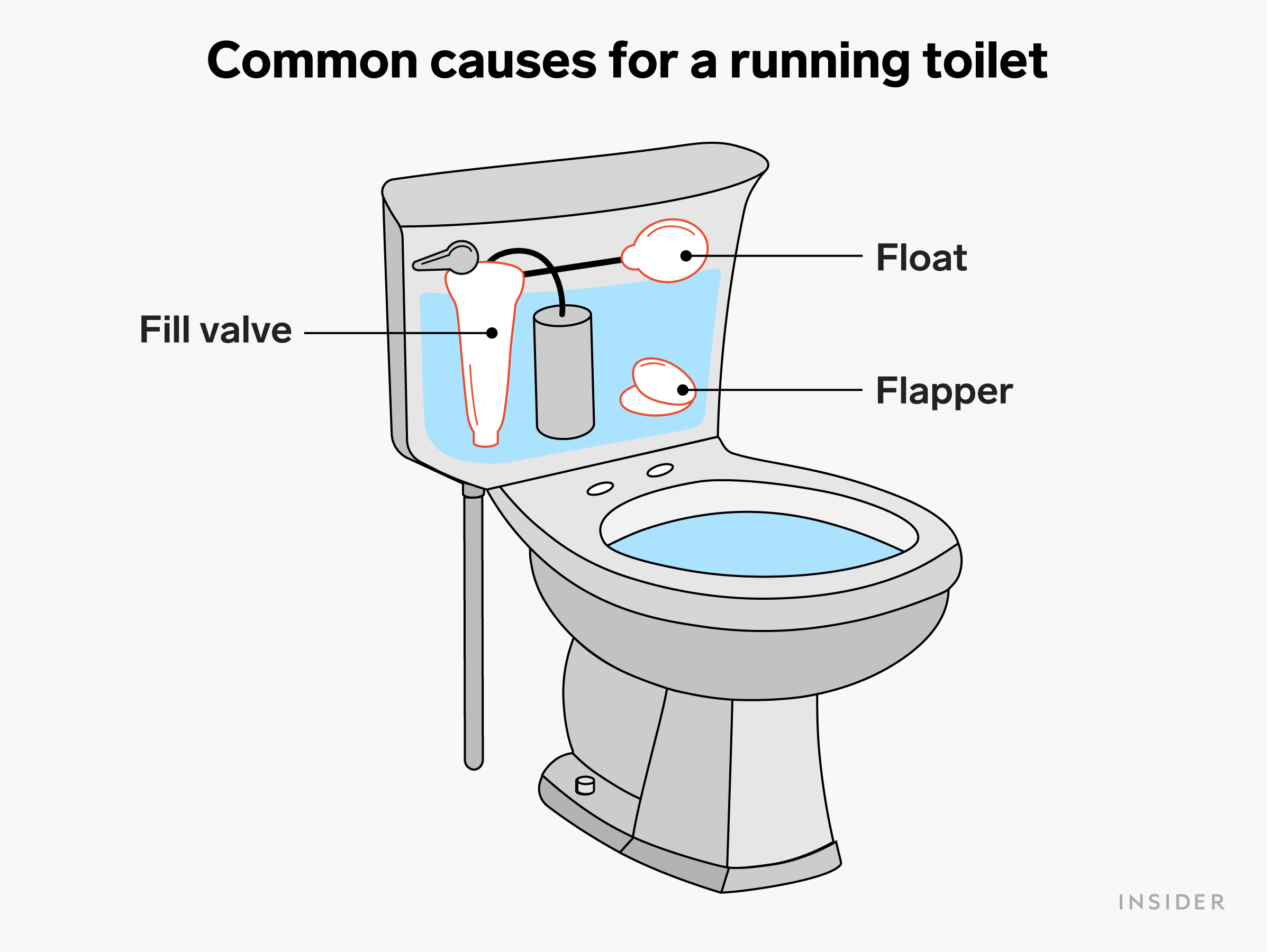 common causes for a running toilet diagram