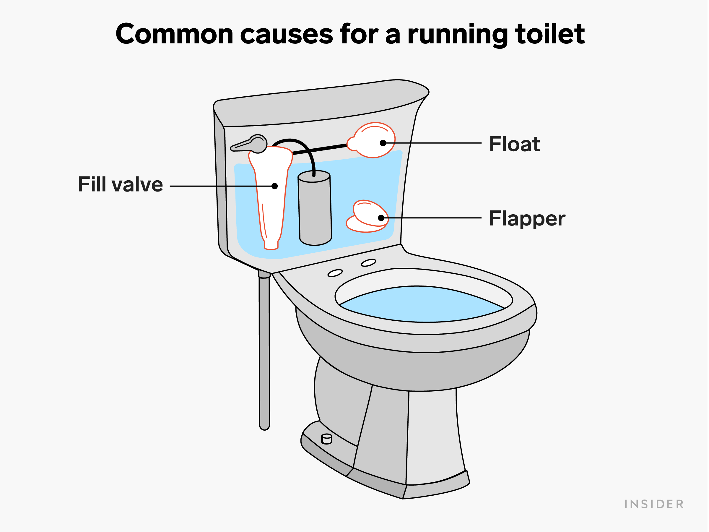 fix-a-running-toilet-how-to-replace-the-fill-valve-step-by-step-youtube