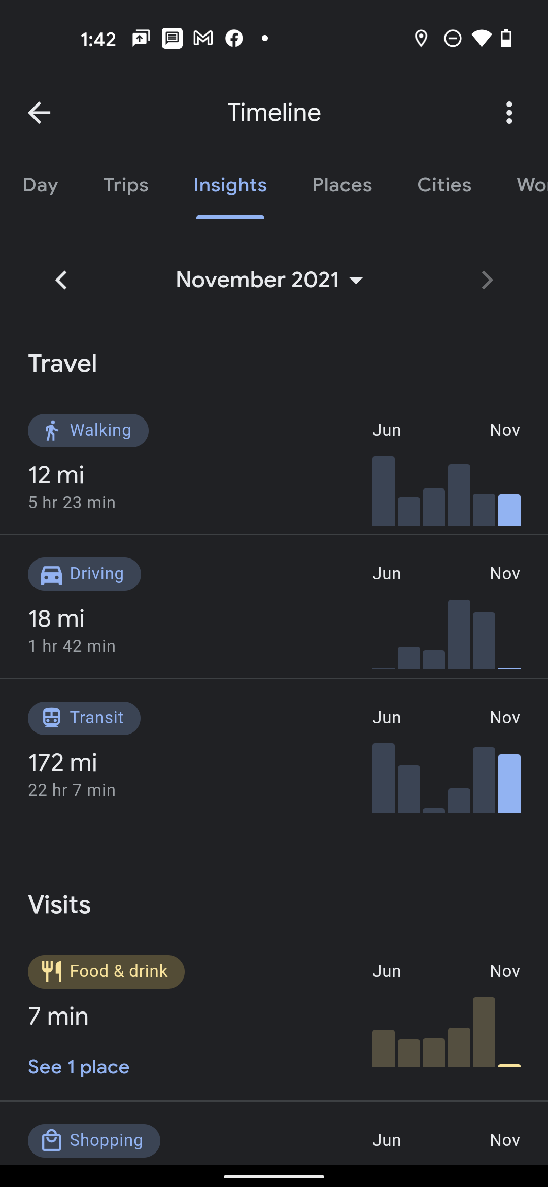 The "Insights" menu in the Google Maps app, which shows a record of how often you travel and how.