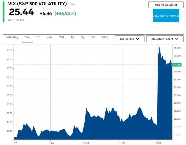 Volatility Index