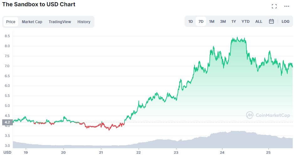 Sand price chart