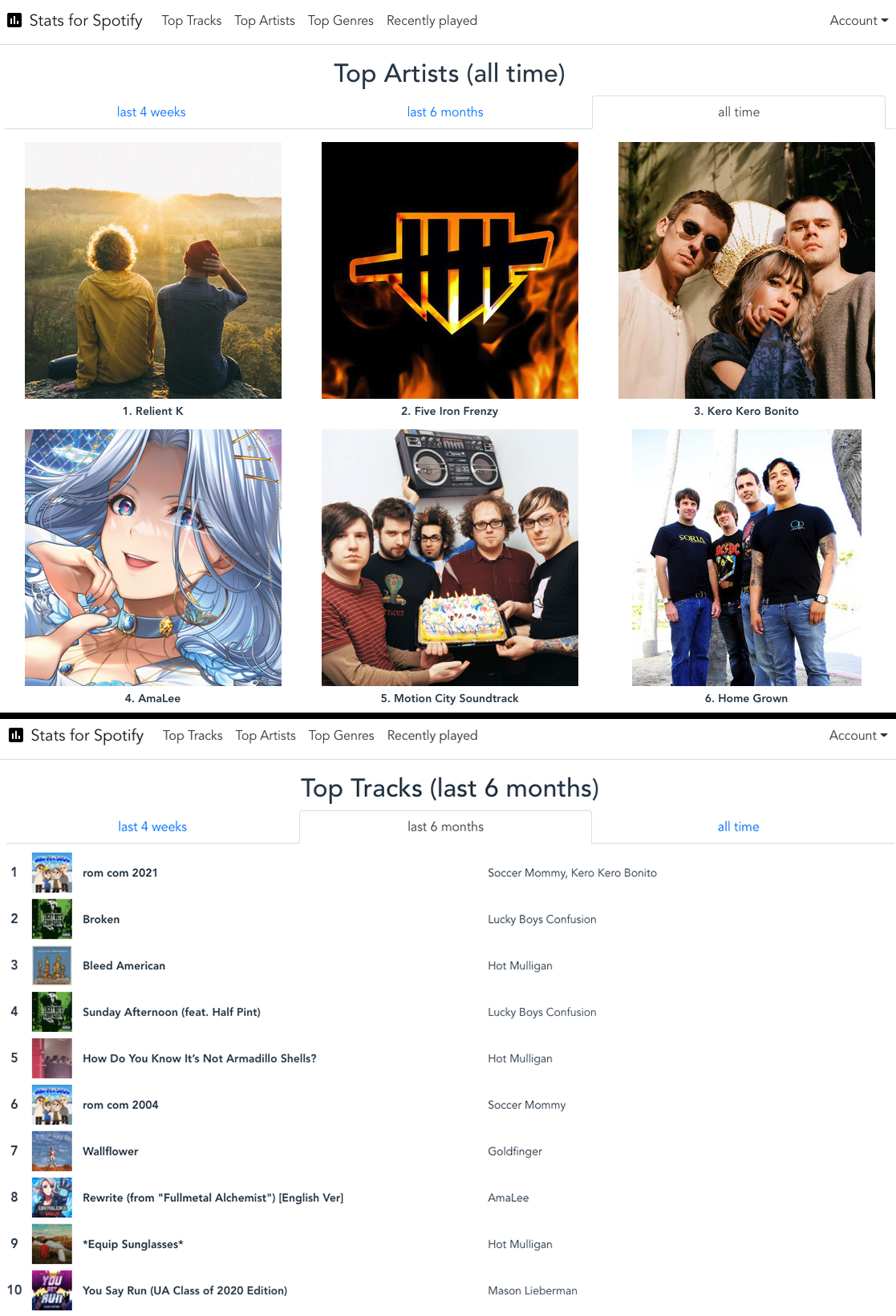 A list of top artists and top tracks, generated by Stats for Spotify.