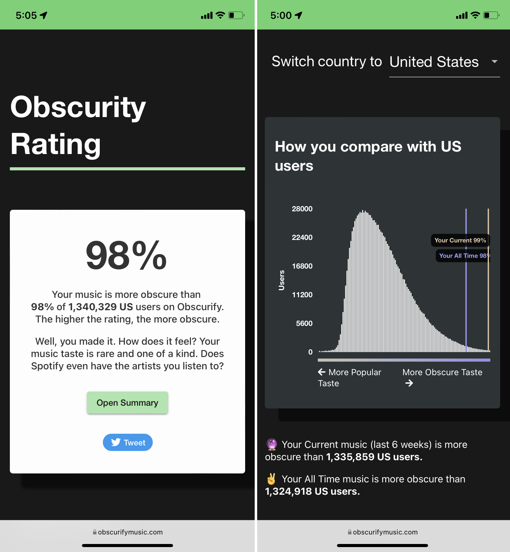 An "Obscurity Rating" from the Spotify stats website Obscurify.