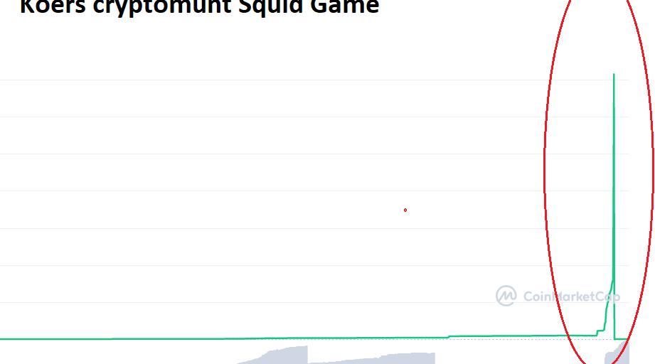 Squid Game cryptomunt token