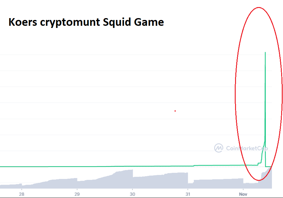 Squid game crypto