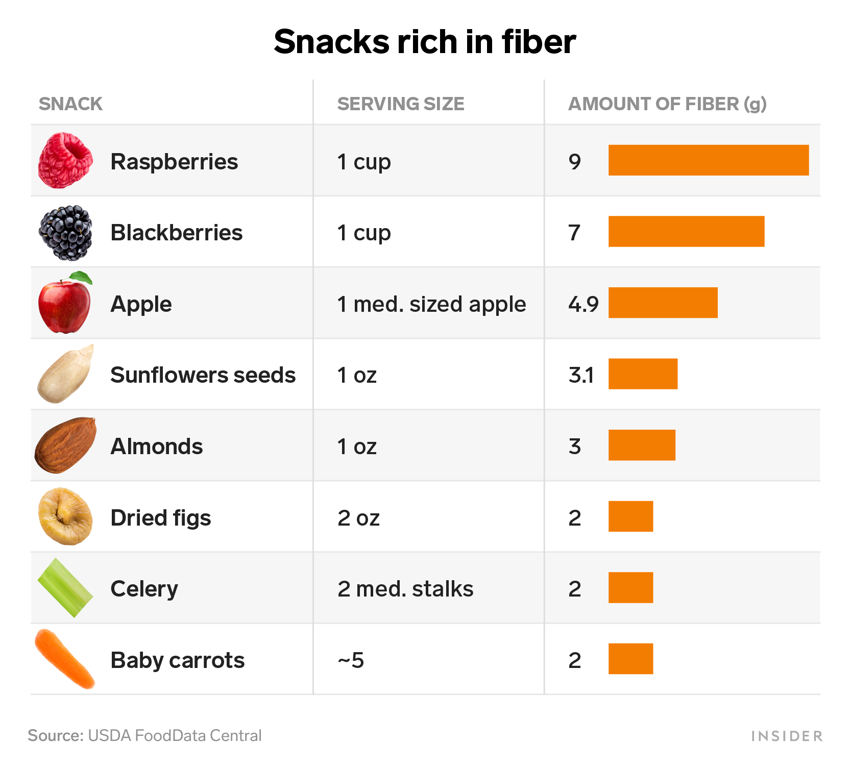 snacks rich in fiber