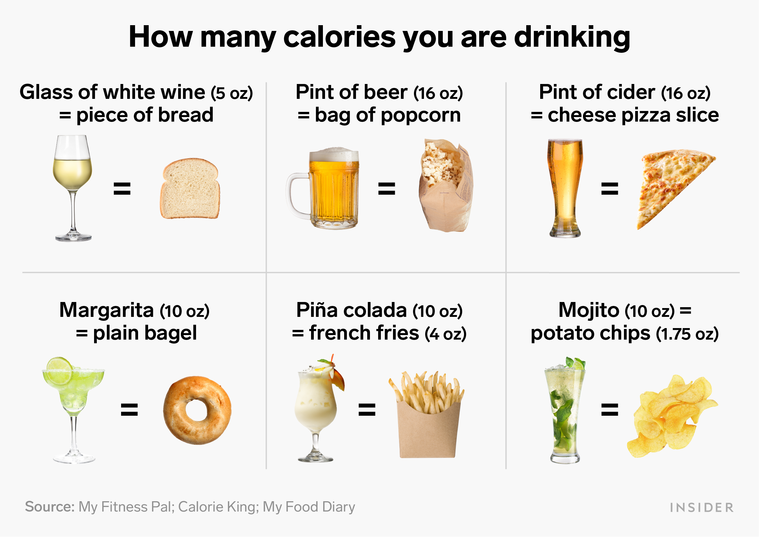 calories you are drinking