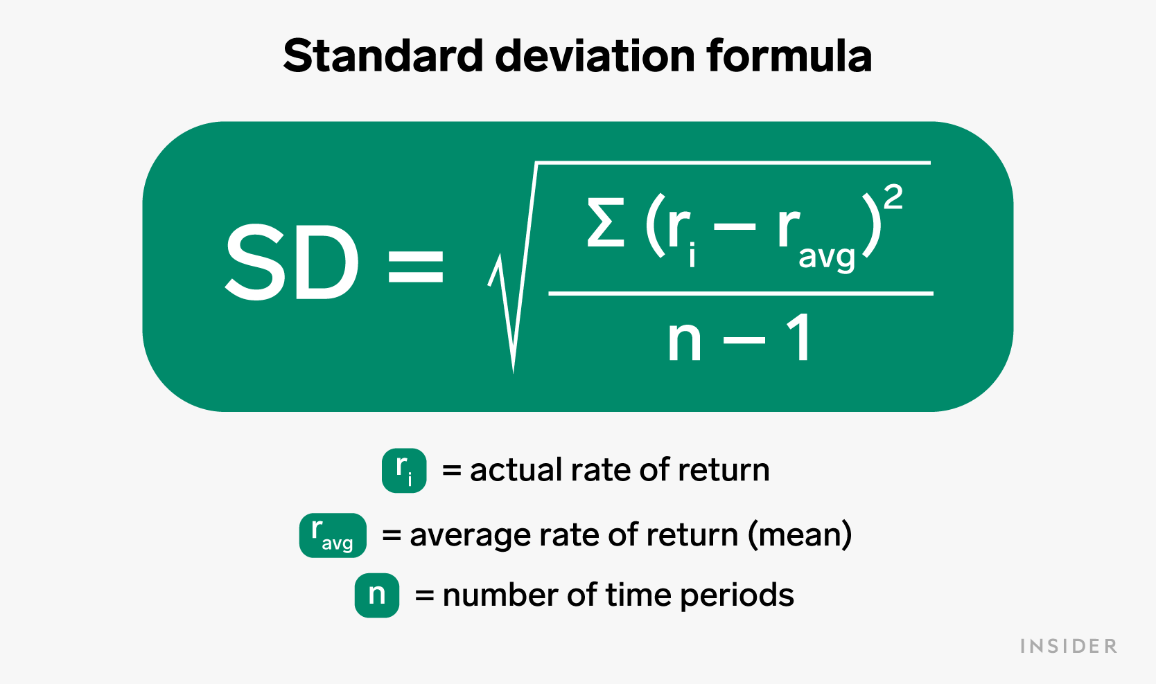 How to calculate standard deviation